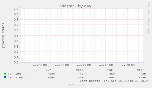 VMstat