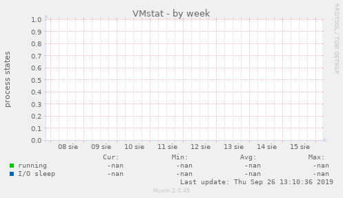 VMstat