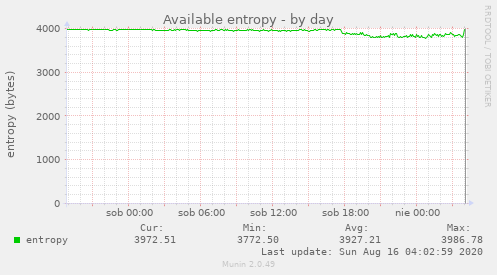 Available entropy