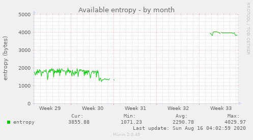 Available entropy