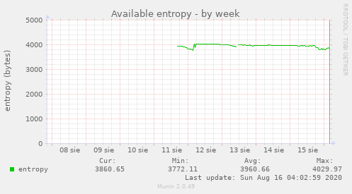 Available entropy