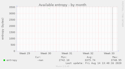 Available entropy