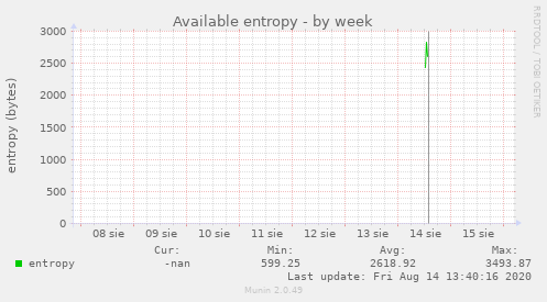 Available entropy