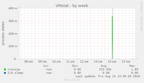 VMstat