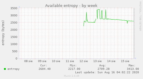 Available entropy