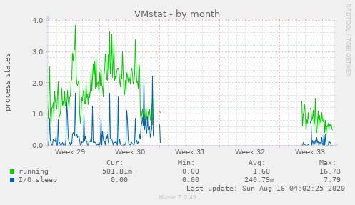 VMstat