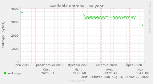 Available entropy