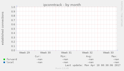 ipconntrack