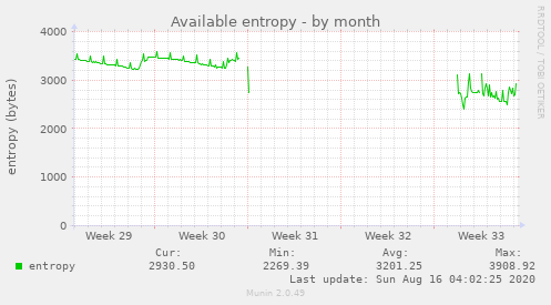 Available entropy