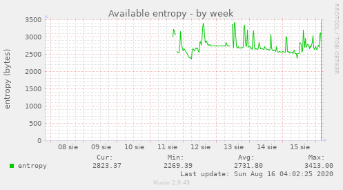 Available entropy