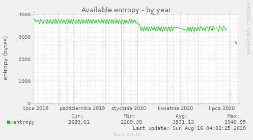 Available entropy