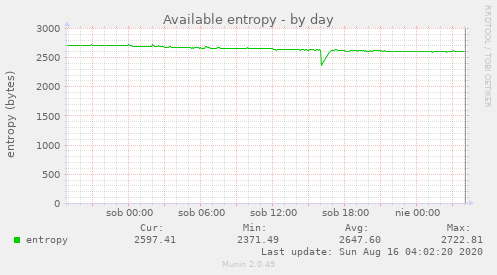 Available entropy