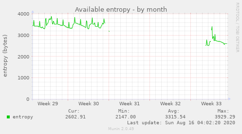 Available entropy