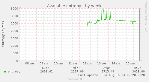 Available entropy