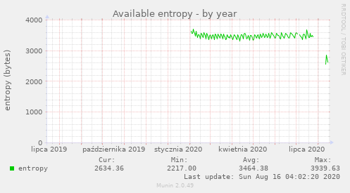 Available entropy