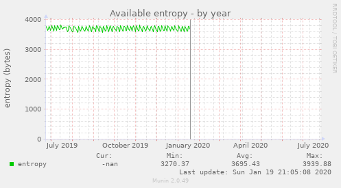 Available entropy