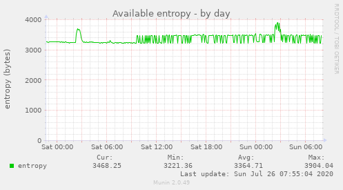 Available entropy