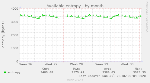 Available entropy