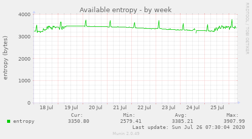 Available entropy