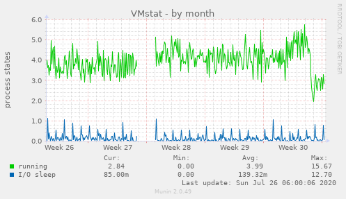 VMstat