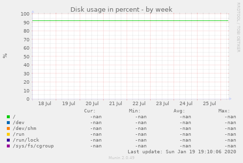 Disk usage in percent