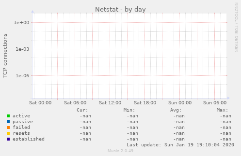 Netstat