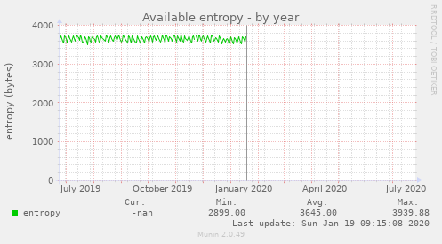 Available entropy