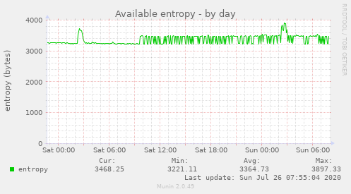 Available entropy