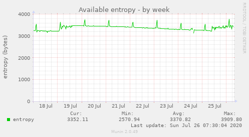 Available entropy