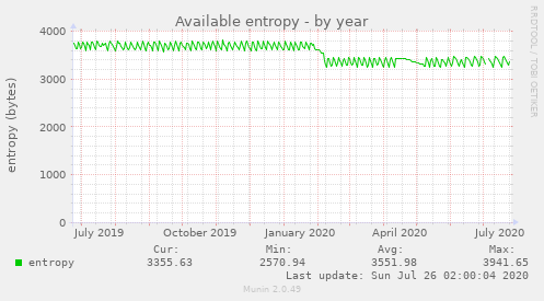 Available entropy