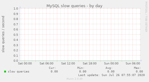 MySQL slow queries