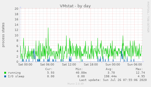 VMstat