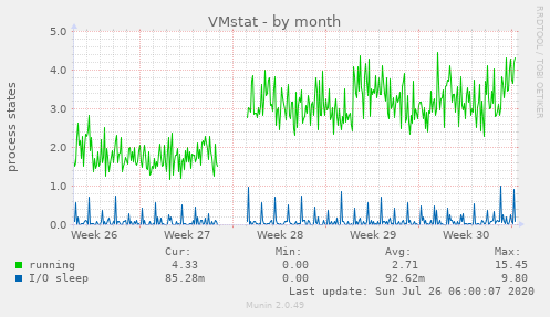 VMstat