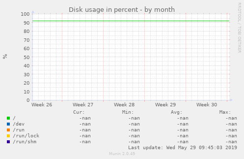 Disk usage in percent