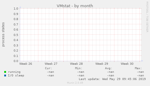 VMstat