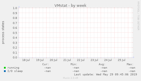 VMstat