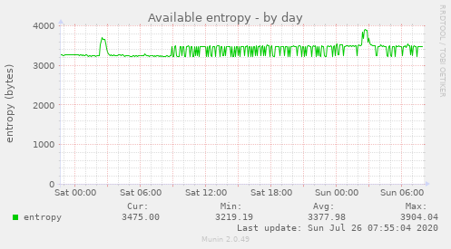 Available entropy