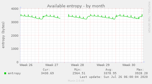 Available entropy