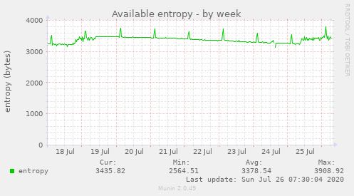 Available entropy