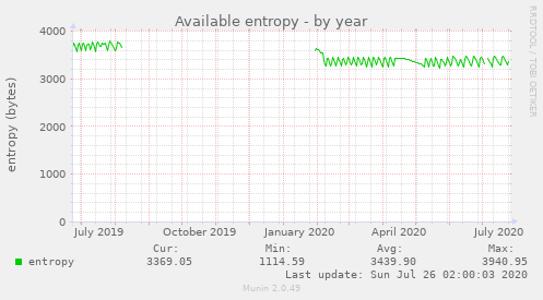 Available entropy