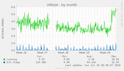 VMstat