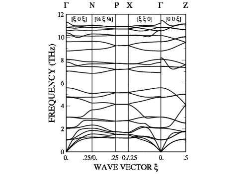 Phonon Dispersion Curves of AgGaS_2