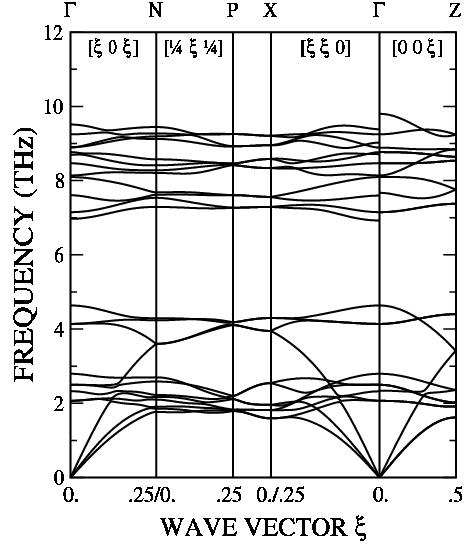 Phonon Dispersion Curves of CuInS_2