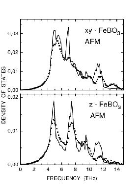 Phonon Dispersion Curves of cubic BN