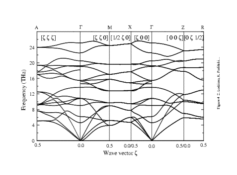 Phonon Dispersion Curves of GeO_2