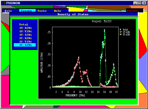 Ab initio Total and Partial Density of States of TiC for Ti and C Atoms