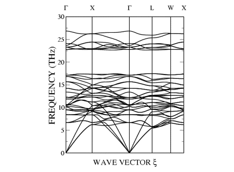 Phonon Dispersion Curves of Mg_2SiO_4