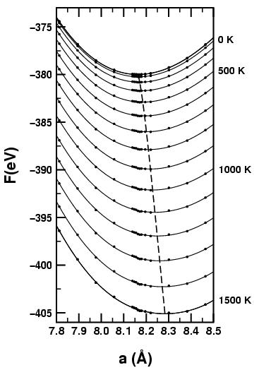 Free energy of Mg_2SiO_4