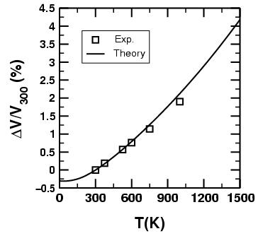 Thermal expansion of Mg_2SiO_4